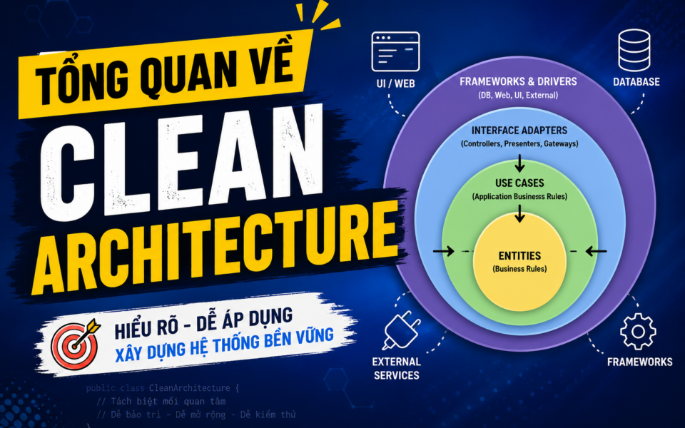 Clean Architecture – Tổng quan